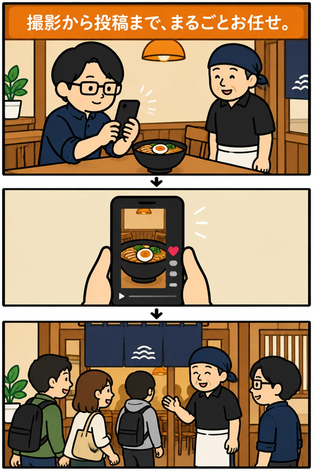 撮影から投稿まで、まるごとお任せ。お店で撮影し、投稿を見た人がお店に来る流れ